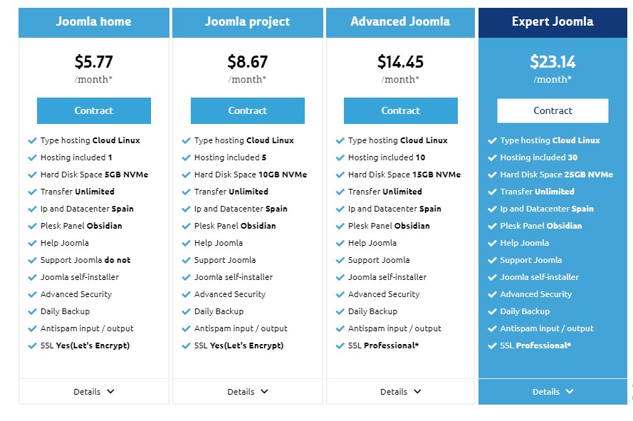 Profesional Hosting Review - Hosting for Joomla